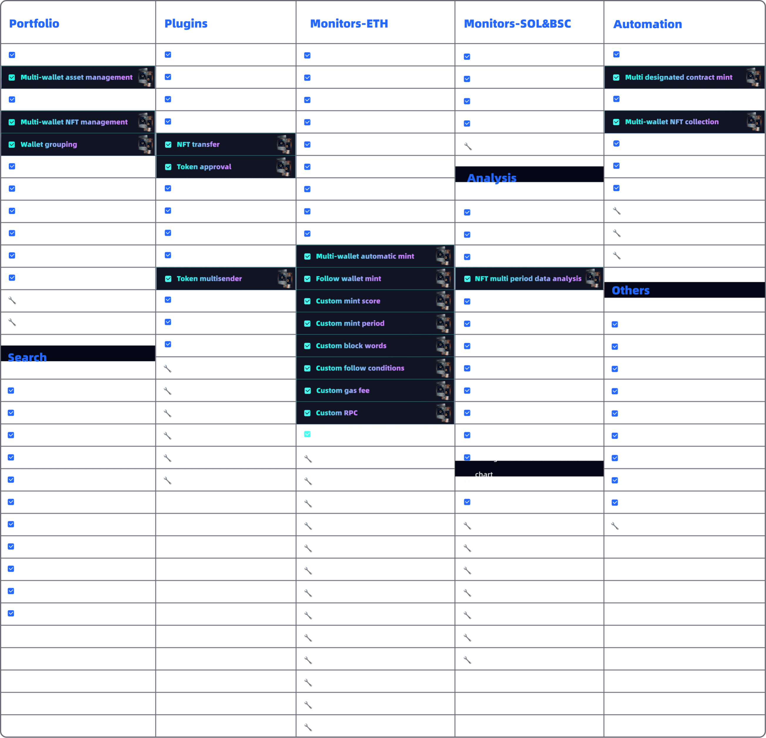 Dtools Functions Overview